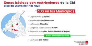 La Comunidad de Madrid levanta desde el 17 de mayo el cierre perimetral de la Zona Básica de Salud Las Rozas