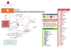 Las Rozas, Galapagar, Collado Villalba o Torrelodones, entre los municipios de España que menos invierten en Servicios Sociales